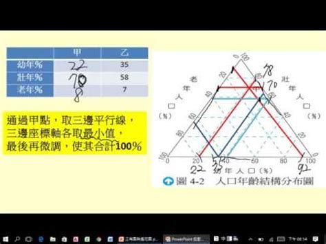 秤錘風水 人口比例三角圖